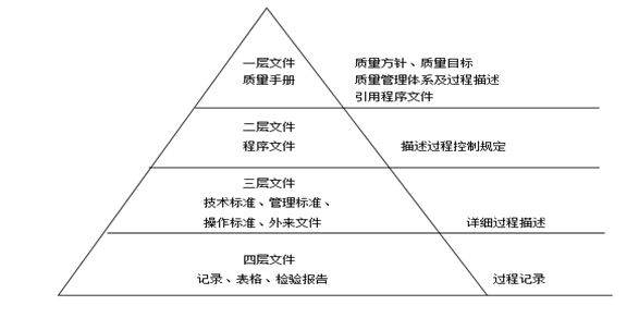 质量管理体系文件结构.png